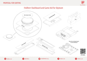 Tableau de bord et aide au jeu Feldherr pour Sky Team + Extension Turbulence