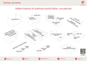 Feldherr Organizer Insert dla Anachrony: Essential Edition - pudełko gry podstawowej