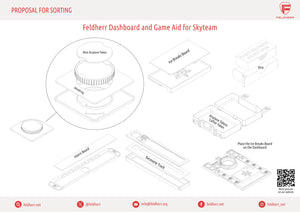 Tableau de bord et aide au jeu Feldherr pour Sky Team + Extension Turbulence